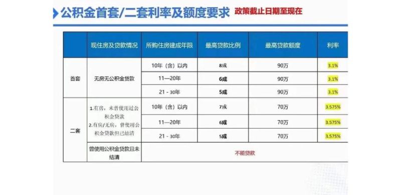 惠州二手房商业贷款转公积金贷款全攻略 惠州二手房商业贷款转公积金贷款全攻略