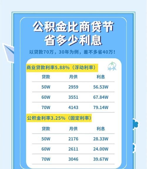 商业贷款用惠州公积金对冲,开启购房新选择 商业贷款用惠州公积金对冲,开启购房新选择