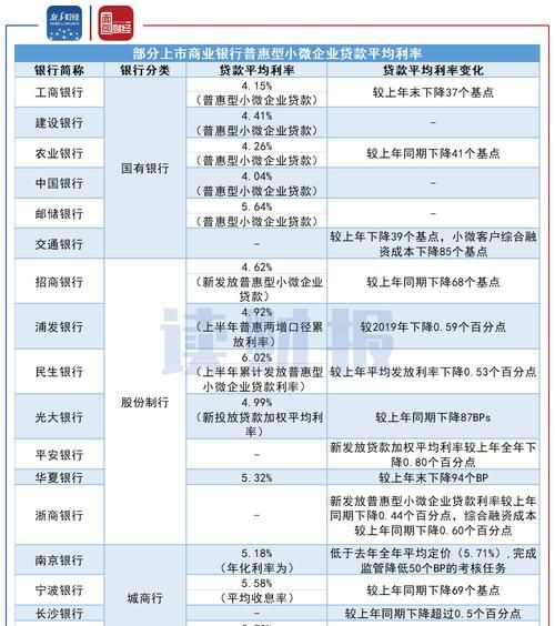 小微企业抵押贷款利率探秘,影响因素与市场现状 小微企业抵押贷款利率探秘,影响因素与市场现状