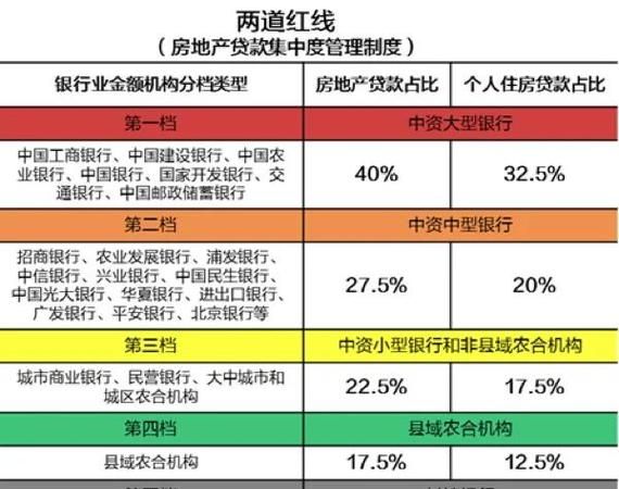 2022惠州贷款利率降低对房地产市场的影响 2022惠州贷款利率降低对房地产市场的影响