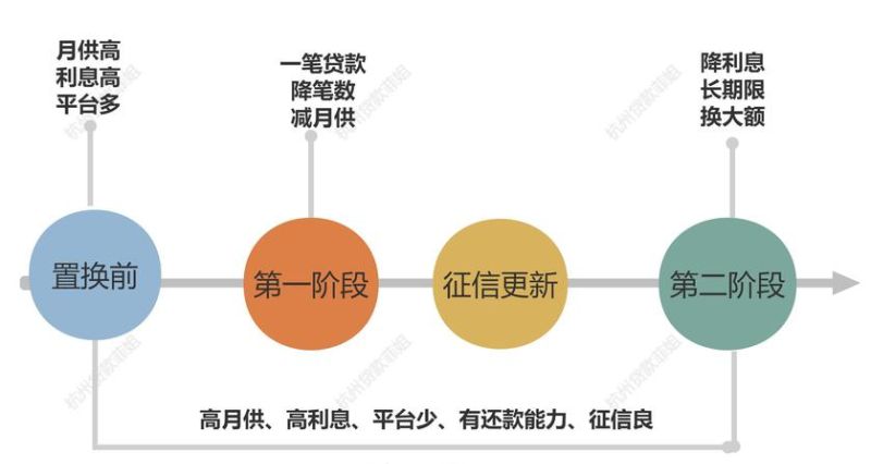 解析银行贷款占企业融资比的影响及趋势 解析银行贷款占企业融资比的影响及趋势