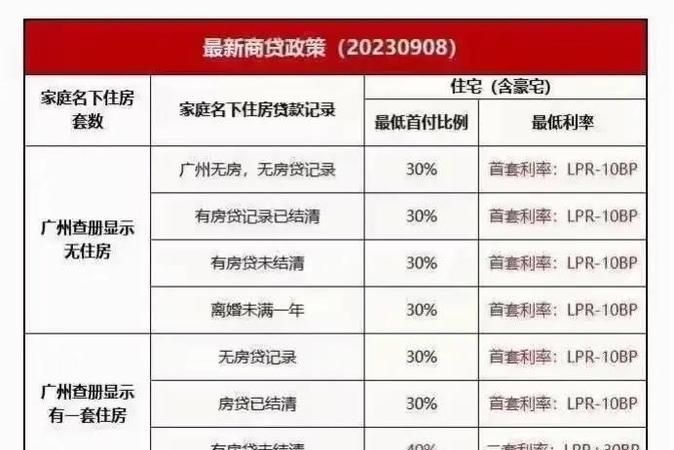 企业房产抵押贷款利息全解析 企业房产抵押贷款利息全解析