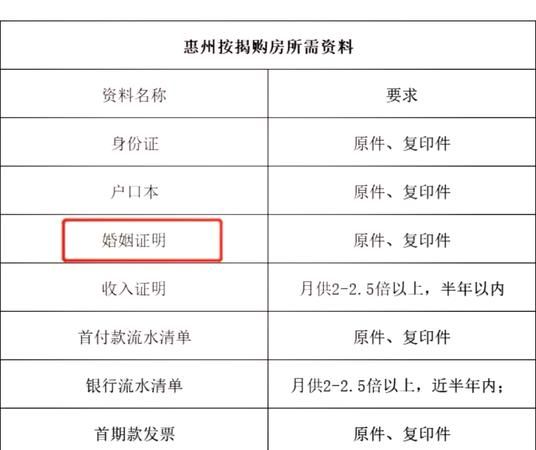 惠州公寓贷款利率全解析,最新动态与投资影响 惠州公寓贷款利率全解析,最新动态与投资影响