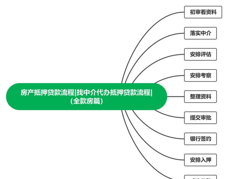 瑞士房产抵押贷款流程全解析 瑞士房产抵押贷款流程全解析