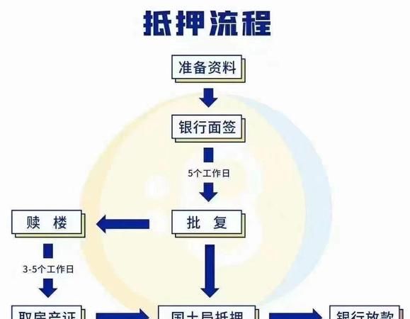 房产抵押贷款的放款时间解析 房产抵押贷款的放款时间解析