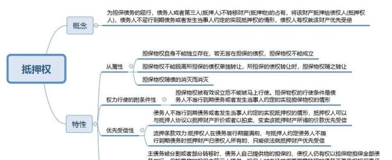 房产抵押合同与他项权证的重要性及相关要点解析 房产抵押合同与他项权证的重要性及相关要点解析