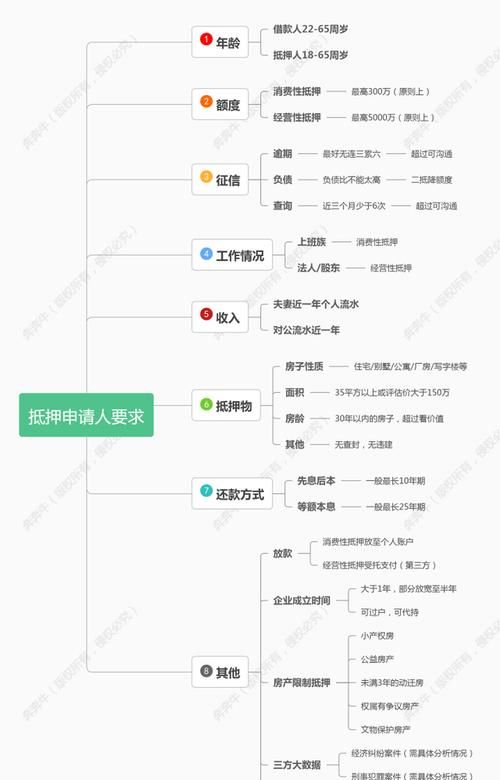 没有拿到房产证能否抵押贷款?一文为你说清楚