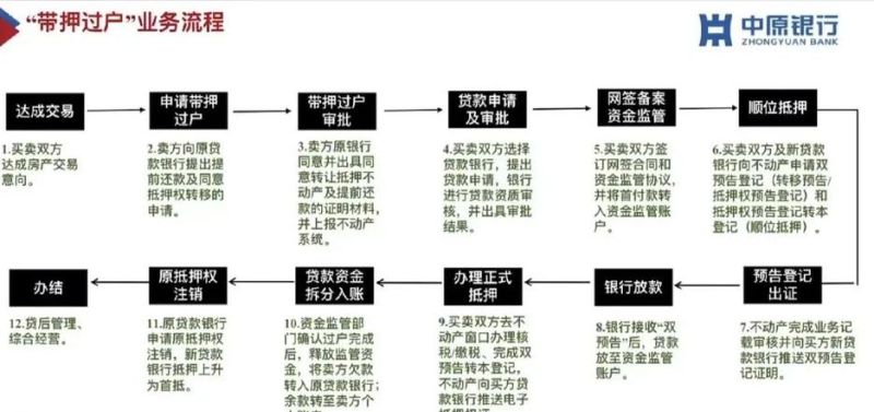二手房中介带你了解企业抵押贷款资金流向 二手房中介带你了解企业抵押贷款资金流向