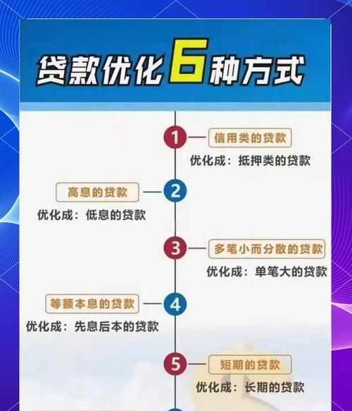 惠州贷款申请条件之深圳银行全解析