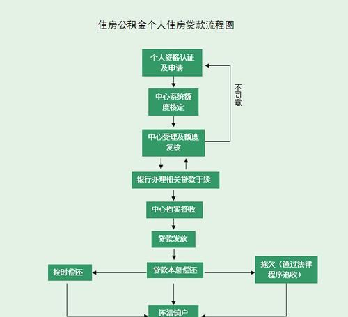 二手房交易中银行贷款账务处理全攻略 二手房交易中银行贷款账务处理全攻略