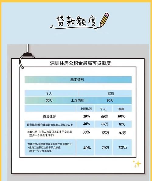 惠州能否用深圳公积金贷款?全面解析与你分享 惠州能否用深圳公积金贷款?全面解析与你分享