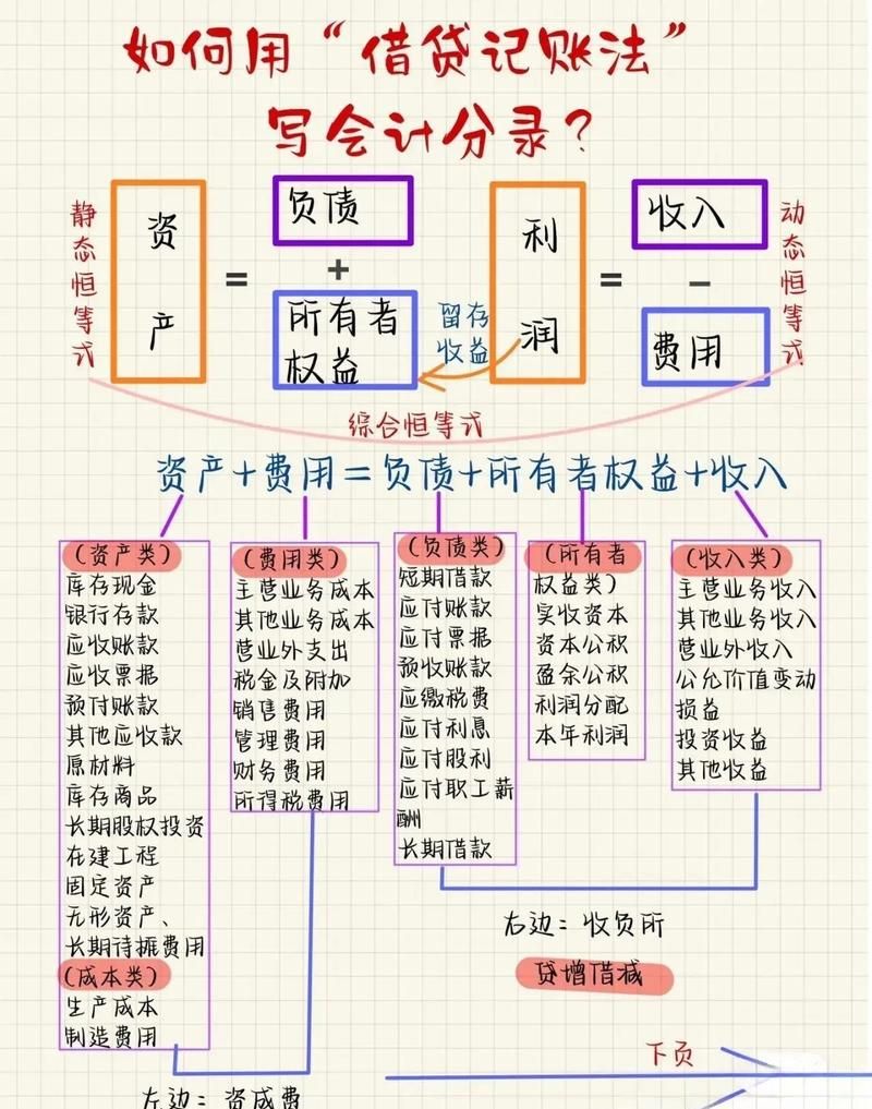 企业银行贷款利息支出的会计处理全解析 企业银行贷款利息支出的会计处理全解析