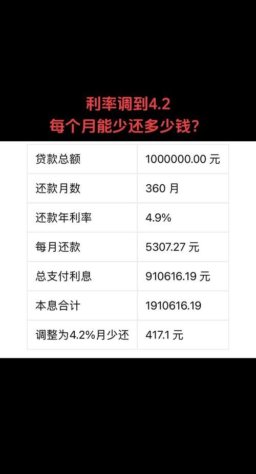 平安银行惠州分行贷款利率全解析