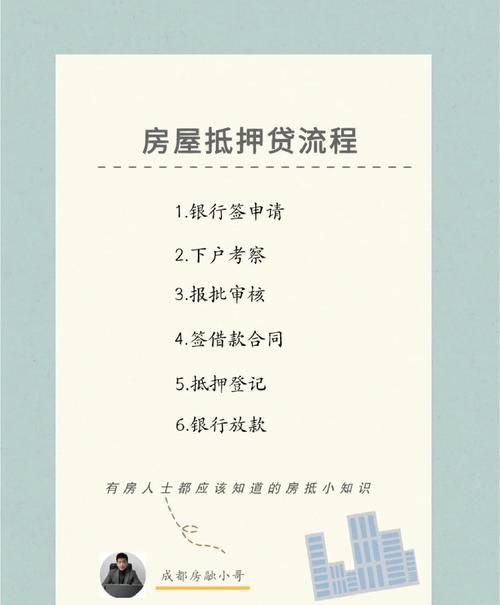 银行拍卖抵押房产全解析 银行拍卖抵押房产全解析