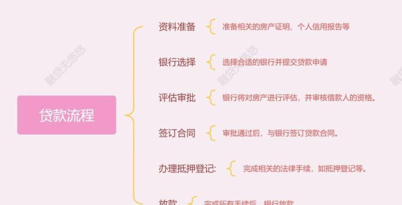 上海撤销房产抵押全攻略，办理地点与所需时间解析