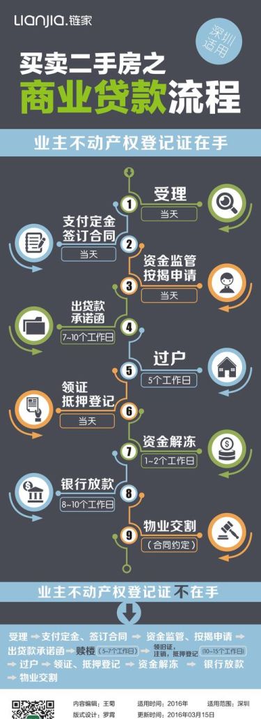 二手房中介如何协助客户管理企业贷款资金使用