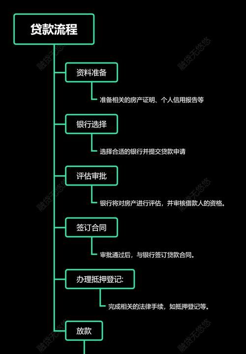 建设银行房产抵押审批时间全解析