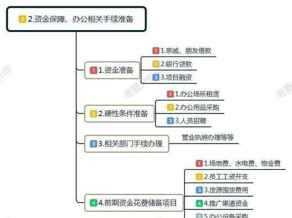 惠州二手房市场与退休人员创业贷款的那些事儿