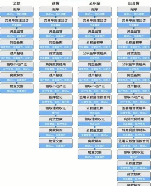 房产抵押贷款再卖,风险与机遇并存的房产交易模式 房产抵押贷款再卖,风险与机遇并存的房产交易模式