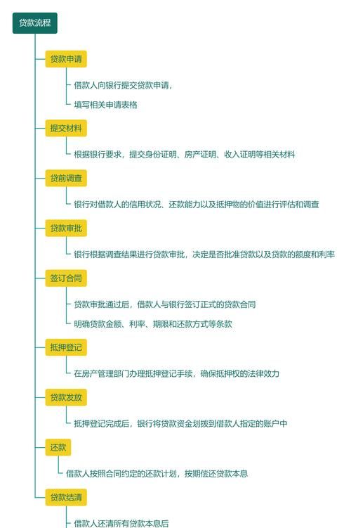 房产抵押贷款利率还款方式 房产抵押贷款利率还款方式