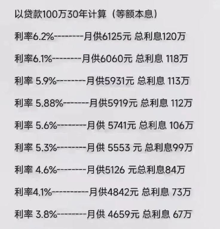 惠州非标贷款利率全解析及相关表格下载指南