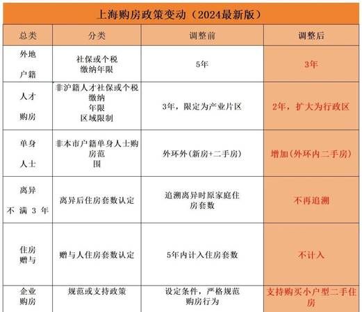 限售政策下房产证抵押的那些事儿 限售政策下房产证抵押的那些事儿