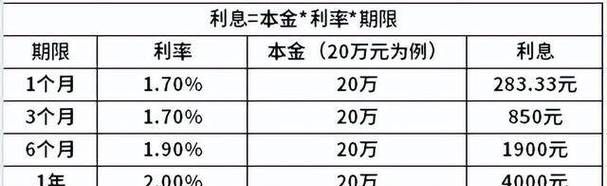 招商银行企业信用贷款利率怎么算 招商银行企业信用贷款利率怎么算