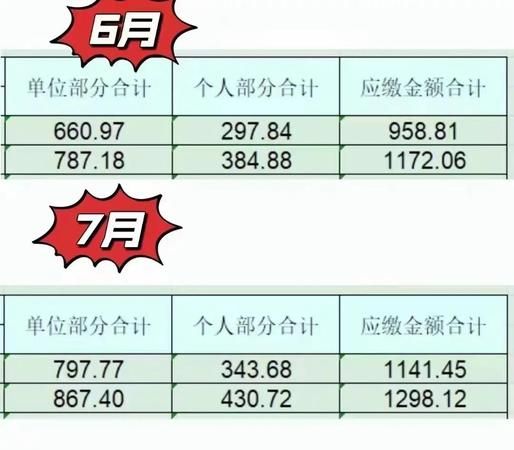 惠州购车贷款政策全解析,没社保没流水是否可行? 惠州购车贷款政策全解析,没社保没流水是否可行?