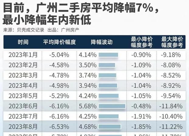 常州二手房市场与企业信用贷款利率的关联分析