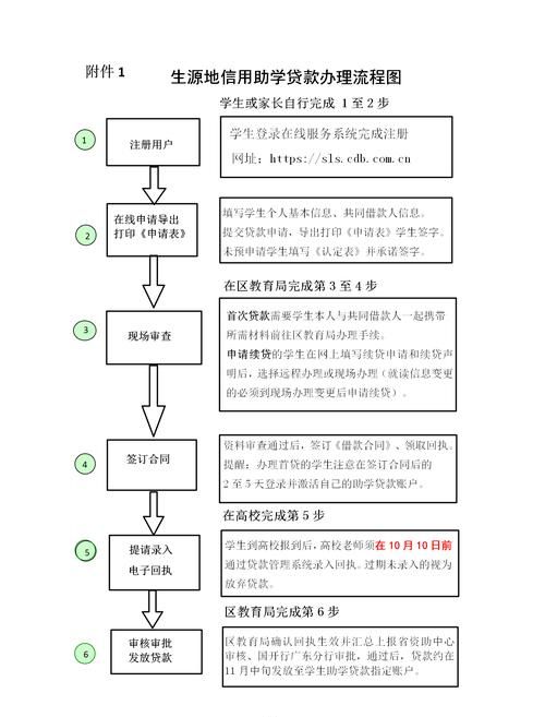 惠州市惠城区正规贷款公司全解析 惠州市惠城区正规贷款公司全解析