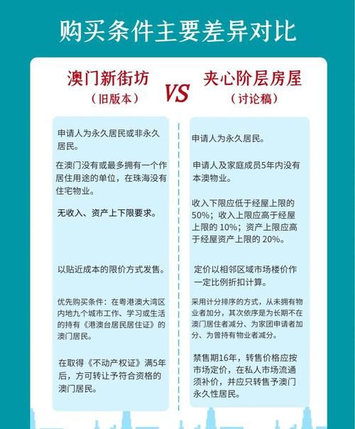 澳门二手房交易与房产抵押政策全解析 澳门二手房交易与房产抵押政策全解析