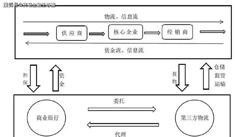 企业银行贷款金额的影响因素与决策分析 企业银行贷款金额的影响因素与决策分析