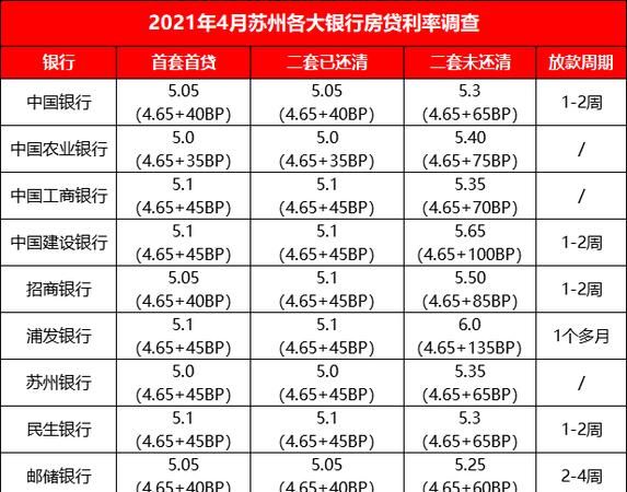 惠州工商银行手套贷款利率全解析 惠州工商银行手套贷款利率全解析