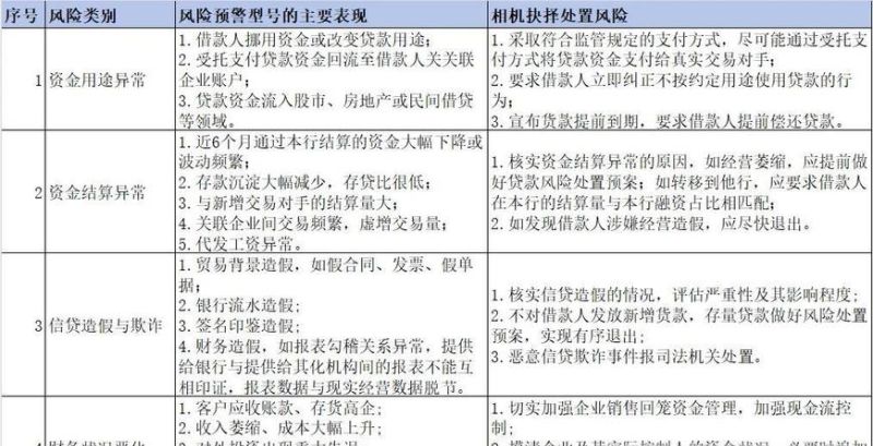 解析如何判定贷款资金回流企业——防范金融风险的关键要点 解析如何判定贷款资金回流企业——防范金融风险的关键要点