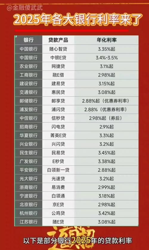 探索个人独资企业银行贷款之途