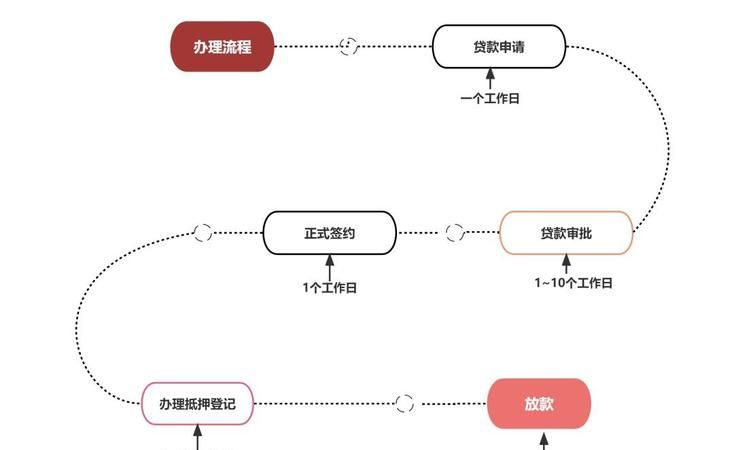 银行房产抵押贷款全攻略,流程、要点与注意事项解析 银行房产抵押贷款全攻略,流程、要点与注意事项解析