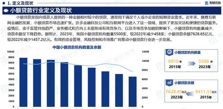 人行小微企业贷款融资成本调研,现状、影响与应对策略 人行小微企业贷款融资成本调研,现状、影响与应对策略