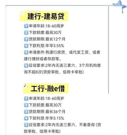 企业银行贷款购房的那些事儿 企业银行贷款购房的那些事儿