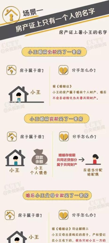 贷款买房，房产证抵押那些事儿