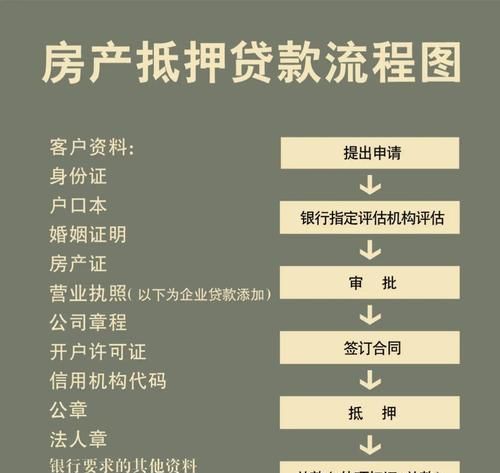成都彭州房产抵押办理全攻略,你必须知道的那些事儿 成都彭州房产抵押办理全攻略,你必须知道的那些事儿