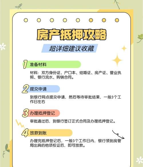 银行房产抵押办理全解析 银行房产抵押办理全解析
