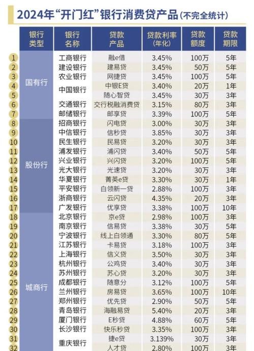 关于企业银行贷款利率10%是否高的探讨 关于企业银行贷款利率10%是否高的探讨