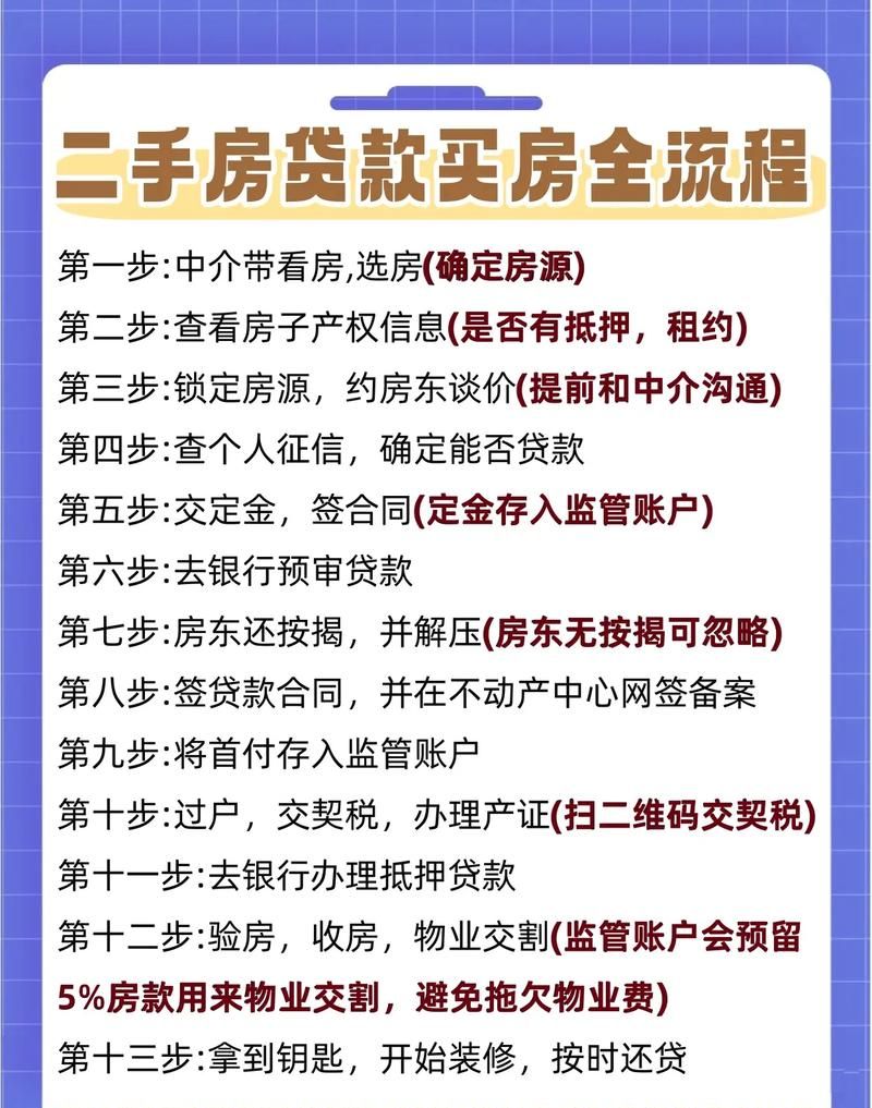 惠州二手房购房贷款全解析 惠州二手房购房贷款全解析