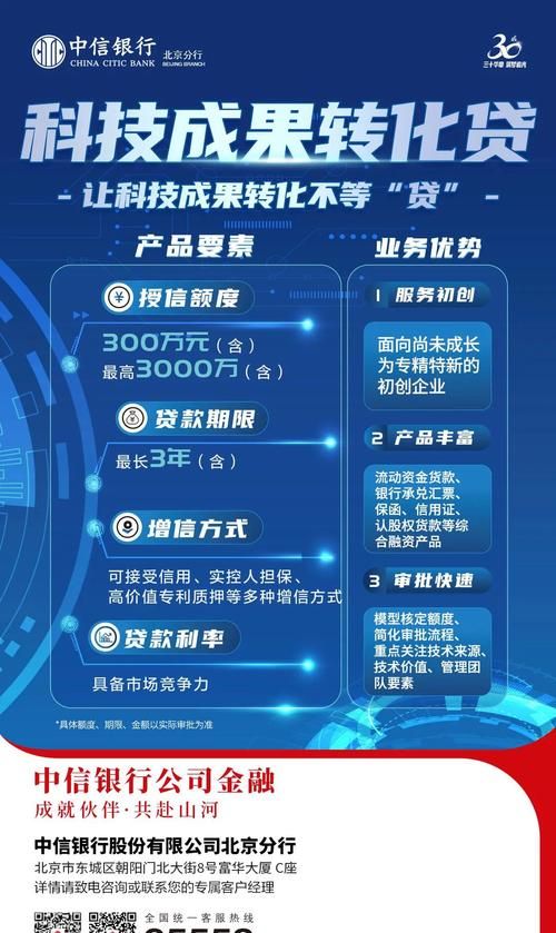 中型科技企业银行贷款融资,机遇与挑战 中型科技企业银行贷款融资,机遇与挑战