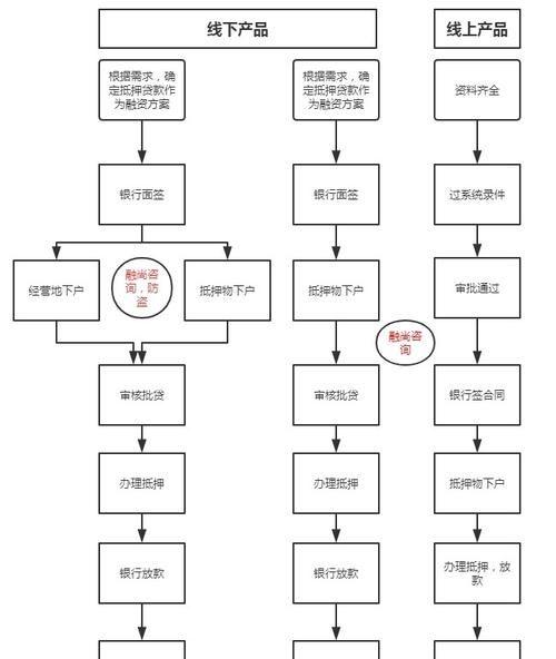 嘉兴平湖房产抵押贷款办理全攻略