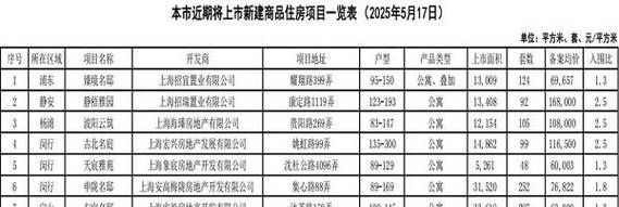 上海抵押房产购买二套房,机遇与挑战并存 上海抵押房产购买二套房,机遇与挑战并存