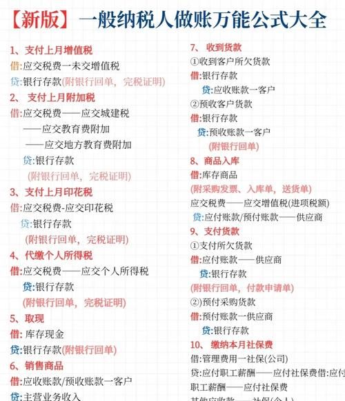 银行贷款给企业的会计分录全解析 银行贷款给企业的会计分录全解析