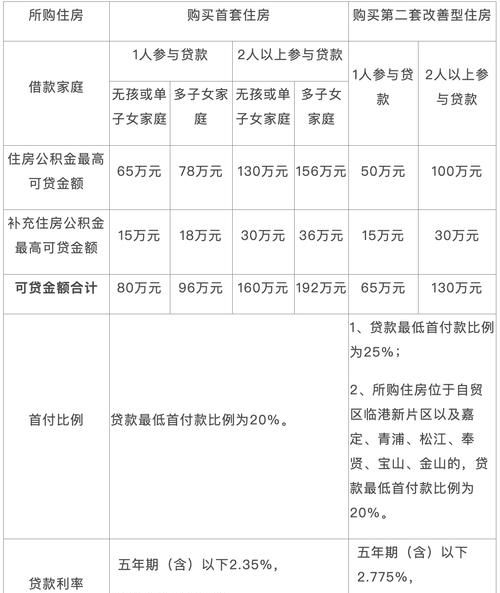 惠州公积金贷款年限全解析 惠州公积金贷款年限全解析