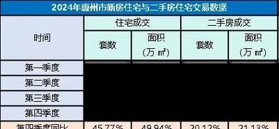 惠州二手房贷款中介公司大揭秘