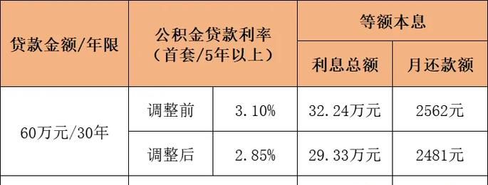 2020年惠州贷款利率全解析,一文带你了解 2020年惠州贷款利率全解析,一文带你了解